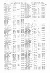 Landowners Index 011, Yellow Medicine County 1984